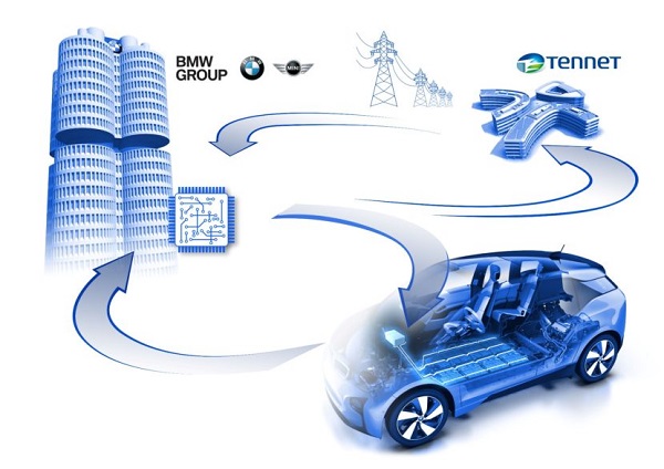 تغییر سیستم شارژ خودروهای برقی توسط شرکت بی‌ ام و با همکاری TenneT